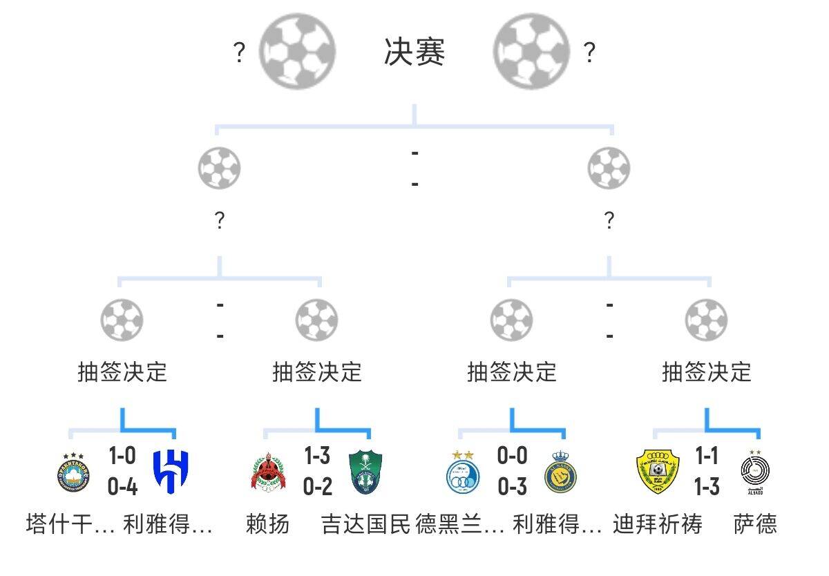 全员恶人!新月+胜利+国民打亚冠全部轻松晋级,西亚4强沙特占3席